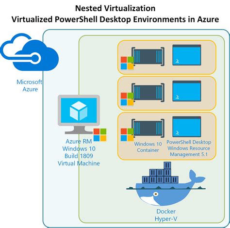 nested virtualization azure virtual desktop